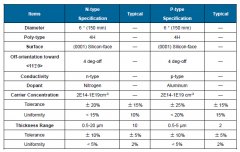 环球电竞(中国)股份有限公司可向客户提供6英寸碳化硅外延片