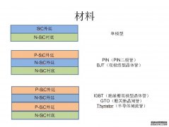 环球电竞(中国)股份有限公司可提供n型、p型外延片 